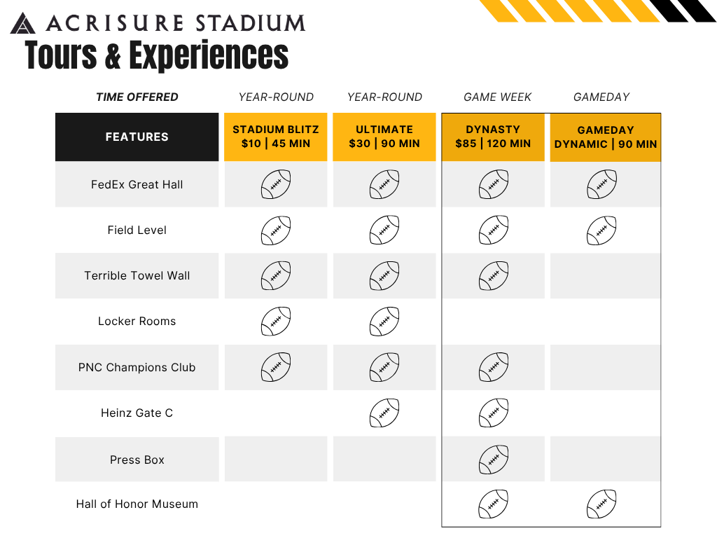Acrisure Stadium Tours Chart - fall 2026 update